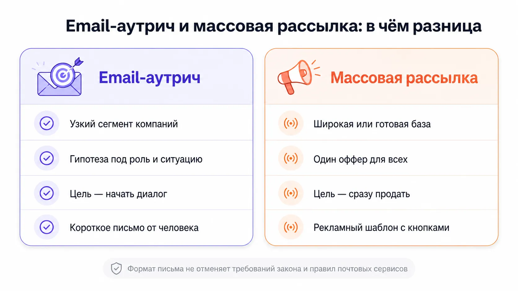 Сравнение email-аутрича и массовой email-рассылки