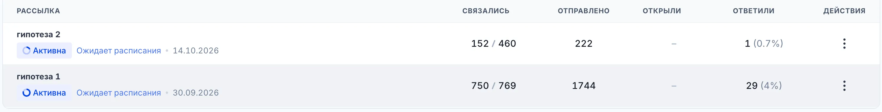 Статистика рассылок: основная кампания в нижней строке — 750 контактов, 1 744 письма и 29 ответов